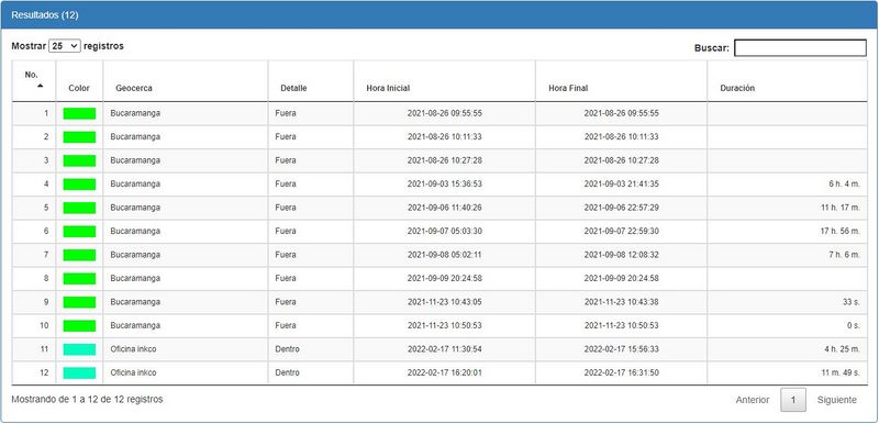 Archivo:24 Reporte Geocercas Resultados.jpg