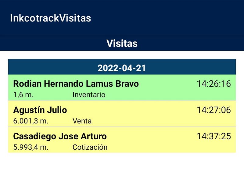 Archivo:InkcotrackVisitas 13 Consulta Visitas.jpg
