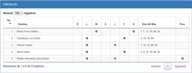 Archivo:008 Rutas Enrutamiento Clientes.jpg
