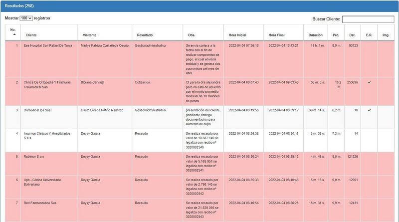 Archivo:28 Reporte Visitas Resultados.jpg